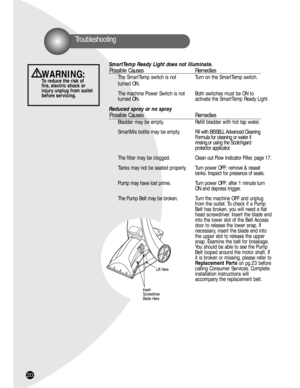 Page 2020
WARNING: To reduce the risk of
fire, electric shock or
injury unplug from outlet
before servicing.
Troubleshooting
SmartTemp Ready Light does not illuminate.
Possible Causes Remedies
The SmartTemp switch is not Turn on the SmartTemp switch.
turned ON.
The machine Power Switch is not  Both switches must be ON to
turned ON. activate the SmartTemp Ready Light.
Reduced spray or no spray
Possible Causes Remedies
Bladder may be empty. Refill bladder with hot tap water.
SmartMix bottle may be empty.Fill with...