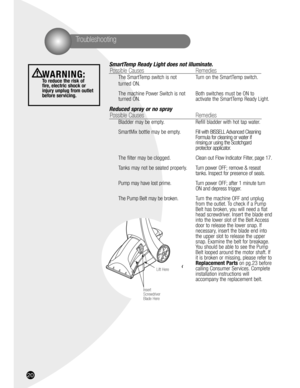 Page 2020
WARNING: To reduce the risk of
fire, electric shock or
injury unplug from outlet
before servicing.
Troubleshooting
SmartTemp Ready Light does not illuminate.
Possible Causes Remedies
The SmartTemp switch is not Turn on the SmartTemp switch.
turned ON.
The machine Power Switch is not  Both switches must be ON to
turned ON. activate the SmartTemp Ready Light.
Reduced spray or no spray
Possible Causes Remedies
Bladder may be empty. Refill bladder with hot tap water.
SmartMix bottle may be empty.Fill with...