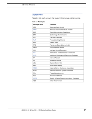 Page 37432-0010-00-12 Rev 100 — MD-Series Installation Guide 37
 MD-Series Reference
Acronyms 
Table 2.3 lists each acronym that is used in this manual and its meaning. 
Table 2.3  Acronyms
Acronym/Term Definition
AGC Automatic Gain Control
ANSI American National Standards Institute 
EAR Export Administra tion Regulations
EMI Electromagnetic Interference
FFC Flat Field Correction
FLIR Forward Looking Infrared
FoV Field of View
FPS Frames per Second (refresh rate)
HFoV Horizontal Field of View
ICD Interface...