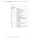 Page 37432-0010-00-12 Rev 100 — MD-Series Installation Guide 37
 MD-Series Reference
Acronyms 
Table 2.3 lists each acronym that is used in this manual and its meaning. 
Table 2.3  Acronyms
Acronym/Term Definition
AGC Automatic Gain Control
ANSI American National Standards Institute 
EAR Export Administra tion Regulations
EMI Electromagnetic Interference
FFC Flat Field Correction
FLIR Forward Looking Infrared
FoV Field of View
FPS Frames per Second (refresh rate)
HFoV Horizontal Field of View
ICD Interface...