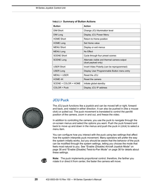 Page 22 M-Series Joystick Control Unit
20432-0003-00-10 Rev 150 — M-Series Operator’s Manual 
JCU Puck
The JCU puck functions like a joystick and can be moved left or right, forward 
and back, and rotated in either direction. It can also be pushed in (like a mouse 
click) or pulled out. The puck movement is translated to control the pan/tilt 
position of the camera, zoom in and out, and freeze the video. 
In addition to controlling the camera, you use the puck to navigate through the 
on-screen menus and select...