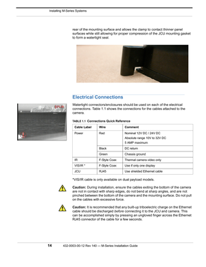 Page 16 Installing M-Series Systems
14432-0003-00-12 Rev 140 — M-Series Installation Guide 
rear of the mounting surface and allows the clamp to contact thinner panel 
surfaces while still allowing for proper compression of the JCU mounting gasket 
to form a watertight seal.
Electrical Connections
Watertight connectors/enclosures should be used on each of the electrical 
connections. Table 1.1 shows the connections for the cables attached to the 
camera.
*VIS/IR cable is only available on dual payload models....