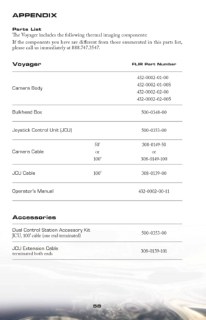 Page 5858
APPENDIX
Parts List
Th  e Voyager includes the following thermal imaging components:
If the components you have are diﬀ erent from those enumerated in this parts list, 
please call us immediately at 888.747.3547.
Vo y a g e rFLIR Part Number
Camera Body7. 3 ”x 4 . 0 ”x 8 . 0 ”
432-0002-01-00
432-0002-01-00S
432-0002-02-00
432-0002-02-00S
Bulkhead Box6lb500-0348-00
Joystick Control Unit (JCU)500-0353-00
Camera Cable
50’ 
or 
10 0 ’308-0149-50
or 
308-0149-100
JCU Cable10 0 ’ 308- 0139- 0 0
Operator’s...
