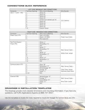 Page 2020
DRAWINGS & INSTALLATION TEMPLATES 
The drawings provide more detailed dimensions and mounting information. If you have any 
questions, call FLIR’s Applications Experts at 888.747.3547. 
Use the templates to locate the holes required to mount the Voyager II’s Camera Body and JCU. CONNECTIONS QUICK REFERENCE 