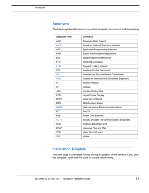 Page 33432-0005-00-12 Rev 100 — Voyager III Installation Guide 31
Acronyms
Acronyms 
The following table lists each acronym that is used in this manual and its meaning. 
Installation Template
The next page is a template for use during installation of the camera. If you print 
this template, verify that the scale is correct before using.
Acronym/TermDefinition
AGC Automatic Gain Control
ANSI American National Standards Institute 
API Application Programming Interface
EAR Export Administration Regulations
EMI...