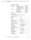 Page 31432-0005-00-12 Rev 100 — Voyager III Installation Guide 29
Specifications
System Overview 
Table 2.3 lists general characteristics of your Voyager III system.
Ethernet CableDouble Shielded, RJ45, LSZH, 25’
Double Shielded, RJ45, LSZH, 50’
Double Shielded, RJ45, LSZH, 75’
Double Shielded, RJ45, LSZH, 100’ 308-0163-25
308-0163-50
308-0163-75
308-0163-100
Video Cable BNC Terminated, 25’
BNC Terminated, 50’
BNC Terminated, 75’
BNC Terminated, 100’ 308-0164-25
308-0164-50
308-0164-75
308-0164-100
Power...