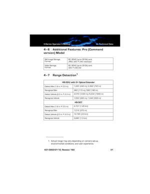 Page 37H-Series Operator’s Manual 4—Technical Data
 431-0003-01-10, Revision 160 31
4–6 Additional Features: Pro (Command 
version) Model
4–7 Range Detection
1
Still Image Storage, 
FormatSD, SDHC (up to 32-Gb) card, 
JPEG; 320 × 240 resolution
Video Storage,
FormatSD, SDHC (up to 32-Gb) card, 
320 
× 240 AVI
HS-324/with 2× Optical Extender
Detect Man (1.8 m × 0.5 m)1,445’ (440 m)/2,362’ (720 m)
Recognize Man 360’ (110 m)/590’ (180 m)
Detect Vehicle (2.3 m 
× 2.3 m)4,070’ (1240 m)/6,234’ (1900 m)
Recognize...