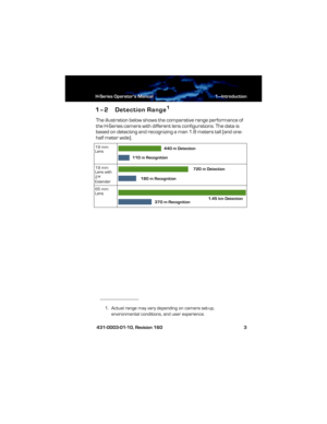 Page 9H-Series Operator’s Manual 1—Introduction
 431-0003-01-10, Revision 160 3
1–2 Detection Range1
The illustration below shows the comparative range performance of 
the H-Series camera with different lens configurations. The data is 
based on detecting and recognizing a man 1.8 meters tall (and one-
half meter wide).
1. Actual range may vary depending on camera set-up, 
environmental conditions, and user experience.
19 mm 
Lens
19 mm 
Lens with 
2
× 
Extender
65 mm 
Lens
440 m Detection
110 m Recognition...