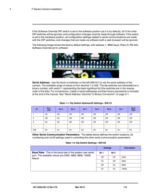 Page 13427-0030-00-12 Rev170 Mar 2014 1-9
1F-Series Camera Installation
If the Software Override DIP switch is set to the software position (as it is by default), all of the other 
DIP switches will be ignored, and configuration changes must be made through software. If the switch 
is set to the hardware position, all configuration settings related to serial communications are made 
with the DIP switches, and changes that are made via software (with a web browser) will be ignored.
The following image shows the...
