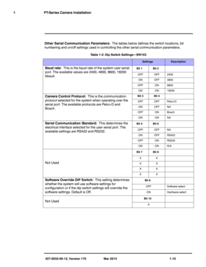 Page 14427-0032-00-12, Version 170 Mar 2014 1-10
1 PT-Series Camera Installation
Other Serial Communication Parameters:  The tables below defines the switch locations, bit 
numbering and on/off settings used in controlling the other serial communication parameters.
Ta b l e 1 - 2 :  D i p  S w i t c h  S e t t i n g s — S W 1 0 3
SettingsDescription
Baud rate:  This is the baud rate of the system user serial 
port. The available values are 2400, 4800, 9600, 19200 
kbaud.Bit 1 Bit 2
OFF OFF 2400
ON OFF 4800
OFF...