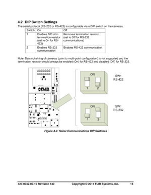 Page 15427-0042-00-10 Revision 130                       Copyright © 2011 FLIR Systems, Inc.   15 
4.2  DIP Switch Settings 
The serial protocol (RS-232 or RS-422) is configurable via a DIP switch on the cameras. 
Switch On  Off 
1  Enables 100 ohm 
termination resistor 
(set to On for RS-
422) Removes termination resistor 
(set to Off for RS-232 
communications) 
2 Enables RS-232 
communication Enables RS-422 communication 
 
Note: Daisy-chaining of cameras (point to multi-point configuration) is not supported...