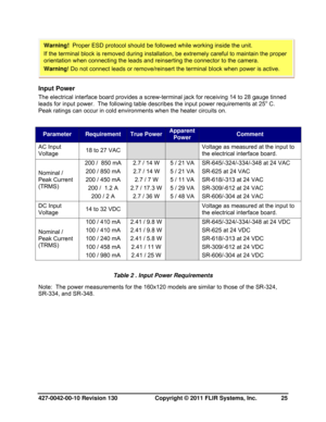 Page 25427-0042-00-10 Revision 130                       Copyright © 2011 FLIR Systems, Inc.   25 
 
Input Power  
The electrical interface board provides a screw-terminal jack for receiving 14 to 28 gauge tinned 
leads for input power.  The following table describes the input power requirements at 25o C.  
Peak ratings can occur in cold environments when the heater circuits on. 
 
Parameter Requirement True PowerApparent 
Power Comment 
AC Input 
Voltage 18 to 27 VAC  
  Voltage as measured at the input to...