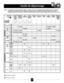 Page 12Gonfle puis
tombe
Forme un
cratèreDébordement
Forme un
champignonLevée
insuffisantePain plat,
peu levé ou
pas levé Croûte trop
foncéePas ou pas
assez cuitPas ou peu
mêléSurface
irrégulièreMie lourde
et denseRéglage en
raison de
laltitude
élevée
12
Guide de dépannage
MESURES
INGRÉDIENTS
EAU 
OU
LAIT
SEL
SUCRE
OU
MIEL
FARINE
LEVURE
SEL
EAU 
OU
LAIT
FARINE
LEVURE
2 c. à table2 c. à table
2 c. à table2 c. à table2 c. à table2 c. à table
1/4 c. à thé1/4 c. à thé
1/4 c. à thé
1 c. à thé1 c. à thé
1 c. à thé1...