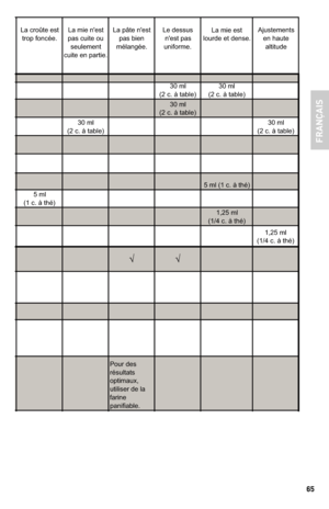Page 6565
30 ml         
(2 c. à table)30 ml         
(2 c. à table) 30 ml         
 
(2 c. à table)
30 ml         
(2 c. à table)30 ml         
(2 c. à table)
30 ml         
(2 c. à table) 30 ml        
 
(2 c. à table)30 ml         
(2 c. à table) 30 ml       
 
(2 c. à table)
1,25 ml        
(1/4 c. à thé) 1,25 ml      
 
(1/4 c. à thé)
1,25 ml       
(1/4 c. à thé) 5 ml          
(1 c. à thé)
5 ml (1 c. à thé)
5 ml           
(1 c. à thé)5 ml          
(1 c. à thé)
1,25 ml       
(1/4 c. à thé)1,25 ml...