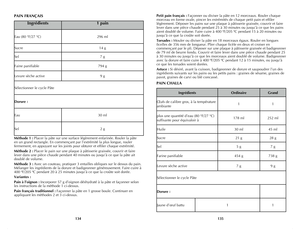 Page 68
134
135

PAIN FRANÇAIS
Ingrédients1 pain
Eau (80 °F/27 °C) 296 ml
Sucre14 g
Sel7 g
Faine panifiable794 g
Levure sèche active9 g
Sélectionner le cycle Pâte
Dorure :
Eau30 ml
Sel2 g
Méthode 1 : Placer la pâte sur une surface légèrement enfarinée. Rouler la pâte 
en un grand rectangle. En commençant par l’extrémité la plus longue, rouler 
fermement, en appuyant sur les joints pour obturer et effiler chaque extrémité.
Méthode 2 : Placer le pain sur une plaque à pâtisserie graissée, couvrir et faire 
lever...