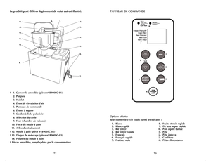 Page 37
72
73

Le produit peut différer légèrement de celui qui est illustré.
† 1.  Couvercle amovible (pièce no B900SC-01)
 2.  Poignée
 3.  Hublot
  4.  Évent de circulation d’air
 5.  Panneau de commande
 6.  Évents à vapeur
 7.  Cordon à fiche polarisée
 8.  Sélection du cycle
 9.  Four (chambre de cuisson)
 10.  Pince du moule à pain
 11.  Arbre d’entraînement
† 12.  Moule à pain (pièce no B900SC-02)
† 13.  Disque de malaxage (pièce no B900SC-03)
 14.  Poignée du moule à pain
† Pièces amovibles,...