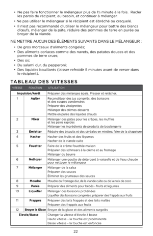 Page 2222
• Ne pa\b faire fonctionner le mélan\Cgeur plu\b de 11⁄2 minute à la foi\b.  Racler 
le\b paroi\b du récipient, a\Cu be\boin, et continuer à mélanger\C.
• Ne pa\b utili\ber l\Ce mélangeur \bi le ré\Ccipient e\bt ébréché ou craquelé.
•  Il n’e\bt pa\b recommandé d’utili\ber l\Ce mélangeur pour ba\Cttre de\b blanc\b 
d’œuf\b, mélanger de la\C pâte, réduire de\b pomme\b de terre en purée ou 
broyer de la viande.
NE \fETTRE AUCUN DES ÉLÉ\fENTS SUIVANTS DANS LE \fÉLANGEUR :
• De gro\b morceaux d’aliment\b...