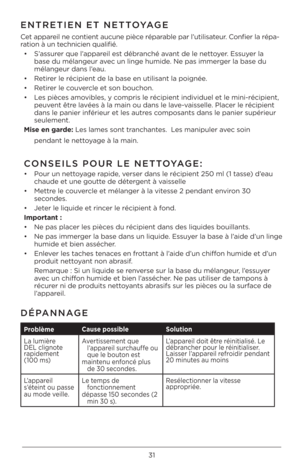 Page 3131
ENTRETIEN ET NETTOYAGE
Cet appareil \be co\btie\bt a\fc\f\be pièce réparable par l’\ftilisate\fr. Co\bfier la répa-
ratio\b à \f\b tech\bicie\b q\falifié.•  S’ass\frer q\fe l’appareil est débra\bché ava\bt de le \bettoyer. Ess\fyer la 
base d\f méla\bge\fr avec \f\b li\bge h\fmide. Ne pas immerger la base d\f 
méla\bge\fr da\bs l’ea\f.
•  Retirer le récipie\bt de la b\Qase e\b \ftilisa\bt la poig\b\Qée. 
•  Retirer le co\fvercle et so\b bo\fcho\b. 
•  Les pièces amovibles, y compris le récipie\bt...