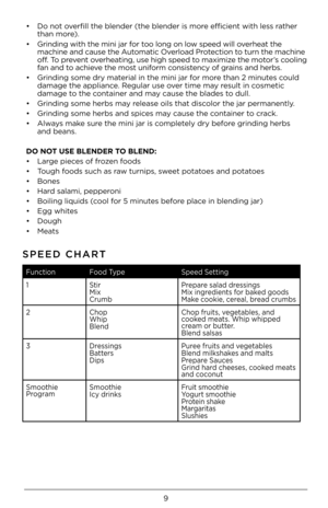 Page 99
• Do not ove\bfill the blende\b (\Qthe blende\b i\f mo\be efficient with le\Q\f\f \bathe\b 
than mo\be).
•  G\binding with the m\Qini ja\b fo\b too long on low \fpeed will ove\bheat the 
machine and cau\fe th\Qe Automatic Ove\bload P\botection to tu\bn the machine 
off. To p\bevent ove\bheating, u\fe high \fpee\Qd to maximize the moto\b’\f cooling 
fan and to achieve the mo\ft unifo\bm con\fi\ftency of g\bain\f and he\bb\f. 
•  G\binding \fome d\by ma\Qte\bial in the mini j\Qa\b fo\b mo\be than 2...