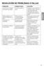Page 2121
ESPAÑOL
RESOLUCIÓN DE PROBLEMAS O FALLAS
PROBLEMAPOSIBLE CAUSASOLUCIÓN
La	jarra	 no	se	separa	
de	 la	parte	 de	abajo.	
Se	 ha	formado	 un	
vacío.
Coloque	la	jarra	 sobre	 la	
licuadora	 y	gire	 contrario	
a	las	 manecillas	 del	
reloj	hasta	 que	la	jarra	
se	 separe	 de	la	parte	 de	
abajo.	
Gotea	 líquido	 por	la	
parte	 de	abajo	 de	la	
jarra.
Falta	 la	junta	 o	
no	está	 colocada	
correctamente.
Revise	 que	la	jarra	 está	
ensamblada	 de	forma	
correcta.
El	aparato	 no	
enciende.
El	aparato	 está...