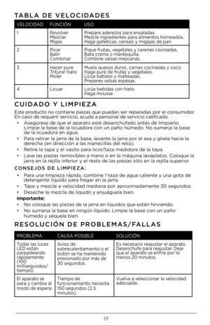 Page 1717
TABLA DE VELOCIDADES
VELOCIDADFUNCIÓNUSO
1RevolverMezclarMigas
Prepare aderezos para ensaladas.Mezcle ingredientes para alimentos horneados.Haga galleticas, cereals y migajas de pan.
\bPicarBatirCombinar
Pique frutas, vegetales y carenes cocinadas.Bata crema o mantequilla.Combine salsas mejicanas.
3Hacer pure Triturar hieloMoler
Muela quesos duros, carnes cocinadas y coco.Haga puré de frutas y vegetales.Licúe batidos y malteadas.Prepares salsas espesas.
4LicuarLicúe bebidas con hielo.Haga mousse...