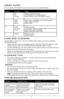 Page 88
SPEED CHART 
The XL Blast Drink Machine ca\4n also be used a a \4regular blender.
Speed FunctionUsage
1StirMix Crumb
Prepare salad dressingsMix ingredients for baked goodsMake cookie, cereal, and bread crumbs
\bChopWhipBlend
Chop fruits, vegetables, and cooked meatsWhip cream or butterBlend salsas
3PureeIce CrushGrind
Prepare saucesGrind hard cheeses, cooked meats, and coconutPuree fruits and vegetablesBlend milkshakes and malts
4LiquefyBlend ice drinkCreate Mousse
CARE AND CLEANING
This product...