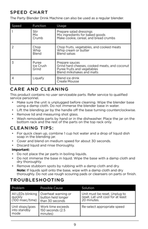 Page 99
SPEED CHART 
The Party Blender Drink\4 Machine can also b\4e used as a regular blender.
Speed  Function Usage
1 Stir
Mix 
Crumb Prepare salad dressings
Mix ingredients for baked goods
Make cookie, cereal, and bread crumbs
\b Chop
Whip
Blend Chop fruits, vegetables, and cooked meats
Whip cream or butter
Blend salsas
3 Puree
Ice Crush
Grind Prepare sauces
Grind hard cheeses, cooked meats, and coconut
Puree fruits and vegetables
Blend milkshakes and malts
4 Liquefy Blend ice drink
Create Mousse
CARE AND...