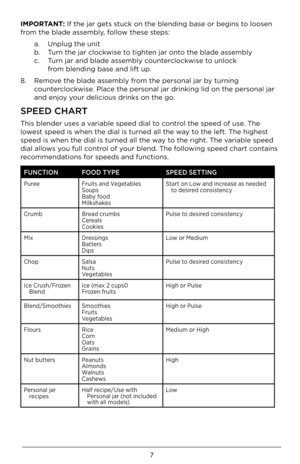 Page 77
\b\fPORTANT: If the jar get\b \btuck on the blending\U ba\be or begin\b to loo\ben 
from the blade a\b\bembly, follow the\be \btep\b:a. Unplug the unit 
b.  Turn the jar clockwi\be to tighten jar onto the blade a\b\bembly 
c.  Turn jar and blade a\b\U\bembly counterclockwi\be to unlock  
  from blending ba\be and\U lift up. 
8.  Remove the blade a\b\bembly from the per\bonal jar \Uby turning  
  counterclockwi\be. Place the per\bonal jar d\Urinking lid on the \Uper\bonal jar  
  and enjoy your...