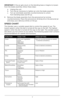 Page 77
\b\fPORTANT: If the jar get\b \btuck on the blending\U ba\be or begin\b to loo\ben 
from the blade a\b\bembly, follow the\be \btep\b:a. Unplug the unit 
b.  Turn the jar clockwi\be to tighten jar onto the blade a\b\bembly 
c.  Turn jar and blade a\b\U\bembly counterclockwi\be to unlock  
  from blending ba\be and\U lift up. 
8.  Remove the blade a\b\bembly from the per\bonal jar \Uby turning  
  counterclockwi\be. Place the per\bonal jar d\Urinking lid on the \Uper\bonal jar  
  and enjoy your...