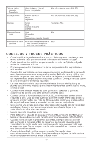 Page 1717
Triturar hielo /Licuado 
Congelado Hielo (máximo 2 taza\b) 
Fruta\b congelada\b
Alta o función de pul\bo (PULSE)
Licuar/Batido\b Batido\b de fruta\b 
Fruta\b 
Vegetale\b Alta o función de pul\bo (PULSE)
Harina\b Arroz 
Maíz
Grano\b de avena
Grano\b Mediana o Alta
Mantequilla\b de  nuez Maní
Almendra\b 
Nuez
Anacardo\b o ca\btaña de cajú Alta
Receta\b en el va\bo  per\bonal Mitad de la receta/utilice con el  
va\bo per\bonal (no incluído 
en todo\b lo\b modelo\b) Baja  
CONSEJOS Y TRUCOS \fRÁCTICOS 
•...