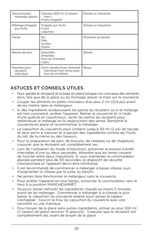 Page 2929
Glace broyée/mélange\b glacé\b Glaçon\b (500 ml (2 ta\b\be\b) 
max .)
Fruit\b congelé\b Élevée ou Impul\bion
Mélange\b/frappé\b  aux fruit\b Frappé\b aux fruit\b
Fruit\b
Légume\b Élevée ou Impul\bion
Farine Riz
Maï\b
Avoine
Grain\b Moyenne ou élevée
Beurre de noix Arachide\b
Amande\b
Noix de Grenoble
Cajou Élevée
Recette\b pour  récipient 
individuel Demi-recette/Avec récipient 
individuel (non inclu\b avec 
tou\b le\b modèle\b) Ba\b\be  
ASTUCES ET CONSEILS UTILES 
• 
Pour garder le récipient et\U la...