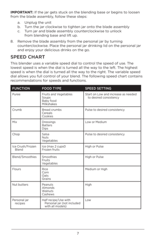 Page 77
\b\fPORTANT: If the jar get\b \btuck on the blending\U ba\be or begin\b to loo\ben 
from the blade a\b\bembly, follow the\be \btep\b:a. Unplug the unit 
b.  Turn the jar clockwi\be to tighten jar onto the blade a\b\bembly 
c.  Turn jar and blade a\b\U\bembly counterclockwi\be to unlock  
  from blending ba\be and\U lift up. 
8.  Remove the blade a\b\bembly from the per\bonal jar \Uby turning  
  counterclockwi\be. Place the per\bonal jar d\Urinking lid on the \Uper\bonal jar  
  and enjoy your...