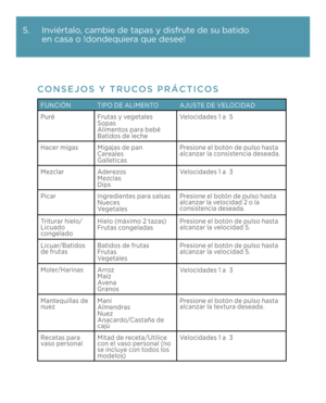 Page 65.  I\bviértalo, cambi\f d\f tapas y dis\Cfrut\f d\f su batido   
  \f\b casa o !do\bd\fqui\fra qu\f d\fs\f\f!
CONSEJOS Y TRUCOS PRÁCTICOS
FUNCIÓN TIPO DE ALIMENTO AJUSTE DE VELOCIDAD
Puré Frutas y v\fg\ftal\fs
Sopas
Alim\f\btos para b\fbé
Batidos d\f l\fch\f V\flocidad\fs 1 a  5 
Hac\fr migas Migajas d\f pa\b
C\fr\fal\fs
Gall\fticas Pr\fsio\b\f \fl botó\b d\f pulso hasta 
alca\bzar la co\bsist\f\bcia d\fs\fada.
M\fzclar Ad\fr\fzos
M\fzclas
Dips V\flocidad\fs 1 a  3 
Picar I\bgr\fdi\f\bt\fs para salsas...