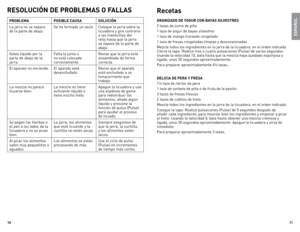 Page 61011
ResolUcióN de pRoBleMas o  Fallas
pRoBleMa posiBle caUsa solUcióN
la	 jarra	 no	se	separa	
de	 la	parte	 de	abajo.	 se	
ha	formado	 un	vacío. Coloque	 la	jarra	 sobre	 la	
licuadora	 y	gire	 contrario	
a	 las	 manecillas	 del	
reloj	 hasta	 que	la	jarra	
se	 separe	 de	la	parte	 de	
abajo.	
Gotea	 líquido	 por	la	
parte	 de	abajo	 de	la	
jarra. Falta	
la	junta	 o	
no	 está	 colocada	
correctamente. Revise	
que	la	jarra	 está	
ensamblada	 de	forma	
correcta.
el	 aparato	 no	enciende. el	aparato	 está...
