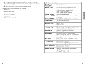 Page 13
2
2

No	 haga	 funcionar	 la	licuadora	 durante	más	de	2	minutos	 y	medio	 de		
	 manera	 ininterrumpida;	 si	fuera	 necesario,	 rebañe	las	paredes	 de	la	jarra	
	
	 y	 siga	batiendo.
	No	 utilice	 la	licuadora	 si	la	 jarra	 está	rota	o	deteriorada.
•	operaciones	 no	recomendadas	 para	la	licuadora:
	 Montar	 nata
	 Batir	 claras	 de	huevo
	 Amasar
	 Hacer	 puré	de	patatas
	 Picar	 carnes
	 exprimir	 frutas	y	hortalizas
•
•
•
•
•
•
•
•ESPAÑOL
GUÍA DE LAS VELOCIDADES 
Pulso/Apagado  Para...