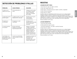 Page 16
0


PROBLEMA CAUSA POSIBLE  SOLUCIÓN
la	 base	 no	se		 	 Se	 ha	producido	 un		 Coloque	la	jarra	 sobre	
	
separa	 de	la	jarra.	 vacío.	 la	licuadora	 y	gírela	
	
	 	 hacia	la	izquierda	
	
	 	 hasta	que	se	separe	
	
	 	 de	su	base.
la	 base	 de	la	jarra		 	le	falta	 la	junta	 o	no	 está	 Verifique	 que	la	jarra	
	
pierde	 líquido.	 debidamente	 colocada.	 esté	armada	
	
	 	 correctamente.	
el	 aparato	 no		 el	aparato	 no	está	 	 Verifique	que	el	
	
se	 enciende.	 conectado.	 aparato	esté...