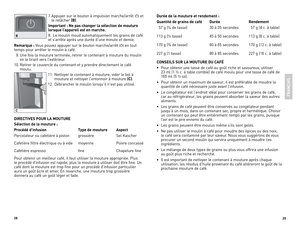 Page 15
28
29

7.	Appuyer	sur 	le 	bouton 	à 	impulsion 	marche/arrêt 	()	et	
le 	relâcher 	(B).
Important : Ne pas changer la sélection de mouture 
lorsque l’appareil est en marche.
8.	 Le	moulin 	moud 	automatiquement 	les 	grains 	de 	café	
et 	s’arrête 	après 	une 	durée 	d’une 	minute 	et 	demie.
Remarque :	Vous 	pouvez 	appuyer 	sur 	le 	bouton 	marche/arrêt 	()	en 	tout	
temps 	pour 	arrêter 	le 	moulin 	à 	café.	
		 9.	Une 	fois 	la 	mouture 	terminée, 	retirer 	le 	contenant 	à 	mouture 	du 	moulin	
en...