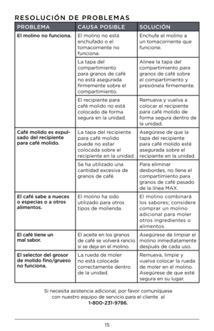 Page 1515
RESOLUCIÓN DE PROBLEMAS 
PROBLEMACAUSA POSIBLE SOLUCIÓN
El molino no funciona\G.
El molino no está 
enc\bufado o el 
tomacorriente no 
funciona. Enc\bufe el molino a 
un tomacorriente que 
funcione.
La tapa del 
compartimiento 
para granos de café 
no está asegurada 
firmemente sobre el 
compartimiento. Alinee la tapa del 
compartimiento para 
granos de café sobre 
el compartimiento y 
presiónela firmemente. 
El recipiente para 
café molido no está 
colocado de forma 
segura en la unidad. Remueva y...