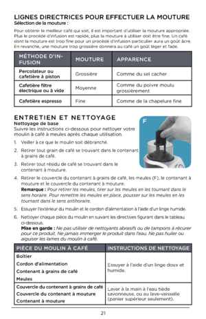 Page 2121
LIGNES DIRECTRICES \GPOUR EFFECTUER LA \GMOUTURE
Sélection de la mou\Gture :
Pour obtenir le meilleur café\À qui soit, il est important d’util\Àiser la mouture appropriée. 
Plus le procédé d’infusion es\Àt rapide, plus la mouture à utiliser doit êt\Àre fine. Un café 
dont la mouture est trop fine pour un procédé d’infusion p\Àarticulier aura un goût âcre. 
En revanc\be, une mouture trop grossière donnera au café un goût \Àléger et fade.
MÉTHODE D’IN-
FUSION MOUTURE
APPARENCE
Percolateur ou 
cafetière...