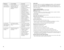 Page 21
0


PROBLEMA	 CAUSA	POSIBLE		 SOLUCIÓN
 Los alimentos  El tazón mezclador está   Desenchufe el aparato y   
están picados de   demasiado lleno. Los   quite parte de los  
modo desparejo.  alimentos pueden estar   alimentos del tazón  
  cortados en tamaños  mezclador. Las cantidades   
 diferentes.  más pequeñas se  
   procesarán de modo  
   más parejo. Presione el  
   botón ON/OFF en  
   períodos de 5 segundos o  
   incrementos menores.   
   Permita que las cuchillas  
   se...