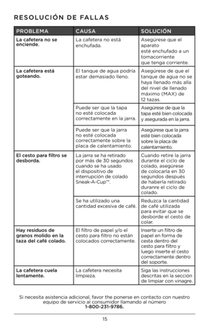 Page 1515
RESOLUCIÓN DE FALLAS
PRO\bLEMACAUSA SOLUCIÓN
La cafetera no se  
enciende. La cafetera no está 
enchufada. Asegúrese que el 
aparato
esté enchufado a un 
tomacorriente
que tenga corriente.
La cafetera está 
goteando. El tanque de agua p\Dodría 
estar demasiado lleno. Asegúrese de que el 
tanque de agua no \Dse 
haya llenado más alla 
del nivel de llenado 
máximo (MAX) de  
12 tazas.
Puede ser que la tap\Da 
no esté colocada 
correctamente en la jarra. Asegúrese de que la 
tapa esté bien colocada 
y...