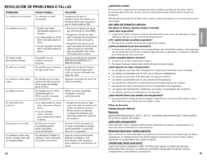 Page 13



RESOLUCIÓN DE PROBLEMAS O FALLAS
PROBLEMACAUSA POSIBLESOLUCIÓN
la	 cafetera	 no	enciende. la	cafetera	 no	está	
conectada. Asegúrese	
de	que	 la	
cafetera	 esté	conectada	 a	un	
tomacorriente	 que	funcione	 y	
que	 el	botón	 esté	en	oN.
la	 cafetera	 escurre. •	 Puede	que	haya	
demasiada	 agua	en	el	
tanque.		
•	 la	 tapa	 puede	 no	estar	
bien	 colocada	 sobre	la	
jarra.
•	 la	 jarra	 puede	 no	estar	
bien	 colocada	 sobre	la	
placa. •	 No	
llene	 el	tanque	 de	agua	
por	 encima...