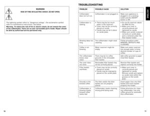 Page 6
10
11

ENGLISH
TROUBLESHOOTING
PROBLEMPOSSIBLE CAUSESOLUTION
Coffeemaker	
does	 not	turn	 on. Coffeemaker	
is	not	 plugged	 in.Make	 sure	appliance	 is	
plugged	 in	to	 a	working	
outlet	 and	the	oN/oFF	
button	 is	oN.
Coffeemaker	 is	
leaking. •	 There	
may	be	too	 much	
water	 in	the	 reservoir.		
•	 Cover	 may	not	be	correctly	
placed	 on	carafe.
•	 Carafe	 may	not	be	in	place	
on	 carafe	 plate. •	
do	 not	 fill	reservoir	 above	
the	 MAX	 fill	line.
•	 Make	 sure	cover	 is	
correctly	 placed	and...