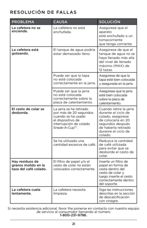 Page 2828
RESOLUCIÓN DE FALLAS
PRO\fLEMACAUSASOLUCIÓN
La cafetera no se  enciende.La cafetera no está 
enchufada.
Asegúrese que el 
aparato
esté enchufado a un 
tomacorriente
que tenga corriente.
La cafetera está goteando.El tanque de agua \Kpodría 
estar demasiado lleno.
Asegúrese de que el 
tanque de agua no s\Ke 
haya llenado más alla \K
del nivel de llenado 
máximo (MAX) de  
12 tazas.
Puede ser que la ta\Kpa no esté colocada correctamente en la jarra.
Asegúrese de que la 
tapa esté bien colocada 
y...