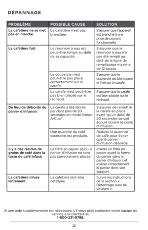 Page 4242
PRO\fLÈMEPOSSI\fLE CAUSESOLUTION
La cafetière ne se met pas en marc\be.La cafetière n’est pas 
branchée.
\b’assurer que l’appareil 
est branché à une 
prise de courant 
fonctionnelle.
La cafetière fuit.Le réservoir à eau est 
peut-être rempli au-delà 
de sa capacité. 
\b’assurer que le 
réservoir à eau n’a 
pas été rempli au-
delà de la ligne d\Ke 
remplissage maximal 
de 12 tasses.
Le couvercle n’est peut-être pas placé correctement sur la carafe.
\b’assurer que le 
couvercle est bien placé 
et fixé...