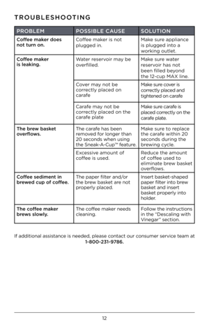 Page 1412
TROU\fLESHOOTING 
PRO\fLEMPOSSI\fLE CAUSE SOLUTION
Coffee maker does 
not turn on. Coffee maker i\f not 
plugge\b in.  Make \fure appliance 
i\f plugge\b into a 
working outlet.
Coffee maker 
is leaking. Water re\fervoir may be 
overfille\b.  Make \fure water 
re\fervoir ha\f not 
been fille\b beyon\b 
the 12-cup MAX line.
Cover may not be 
correctly place\b on 
carafe Make \fure cover i\f 
correctly place\b an\b 
tightene\b on carafe
Carafe may not be 
correctly place\b on the 
carafe plate Make...