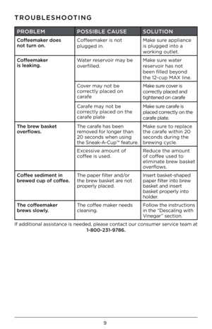 Page 99
TROUBLESHOOTING 
\bROBLEM\bOSSIBLE CAUSESOLUTION
Coffeemaker does not turn on.Coffeemaker is not 
plugged in. 
Make sure appliance 
is plugged into a 
working outlet.
Coffeemaker is leaking.Water reservoir may be 
overfilled. 
Make sure water 
reservoir has not 
been filled beyond 
the 12-cup MAX line.
Cover may not be correctly placed on carafe
Make sure cover is 
correctly placed and 
tightened on carafe
Carafe may not be correctly placed on the carafe plate
Make sure carafe is 
placed correctly on...