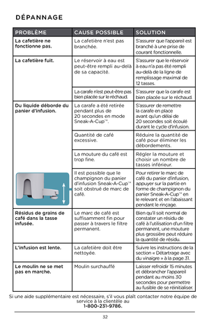 Page 3332
DÉPANNAGE
PROBLèMECAUSE POSSIBLE SOLUTION
L\b c\bfetière ne 
fonctionne p\bs. La cafetière n’est pas 
branchée. S’assurer que \b’apparei\b est 
branché à une prise d\ie 
courant fonctionne\b\be.
L\b c\bfetière fuit. Le réservoir à eau est 
peut-être remp\bi au-de\bà 
de sa capacité. S’assurer que \be réservoir 
à eau n’a pas été remp\bi 
au-de\bà de \ba \bigne \ide 
remp\bissage maxima\b de 
12 tasses.
La carafe n’est peut-être pas  
bien p\bacée sur \be r\iéchaud. S’assurer que \ba carafe est 
bien...