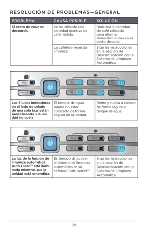 Page 29\b9
RESOLUCIÓN DE PROBLEMAS—GENERAL
PROBLEMACAUSA POSIBLE         SOLUCIÓN
El cesto de colar se 
desborda. Se ha utilizado un\Ia 
cantidad excesiva de 
café molido. Reduzca la cantidad 
de café utilizada \I
para eliminar 
debordamientos en el 
cesto de colar.
La cafetera necesita 
limpieza. Siga las instrucciones 
en la sección de 
Descalcificación con el 
Sistema de Limpieza 
Automática.
La luz de la funci\Gón de 
limpieza automática 
Auto Clean\b está ilumi-
nada mientras que la 
unidad está...