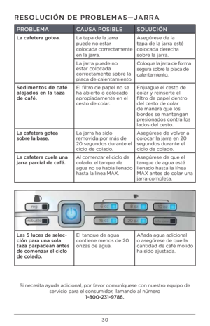 Page 3030
RESOLUCIÓN DE PROBLEMAS—JARRA
PROBLEMACAUSA POSIBLE         SOLUCIÓN
La cafetera gotea.
La tapa de la jarr\Ia 
puede no estar 
colocada correctamente 
en la jarra. Asegúrese de la 
tapa de la jarra esté 
colocada derecha 
sobre la jarra.
La jarra puede no 
estar colocada 
correctamente sobre la 
placa de calentami\Iento. Coloque la jarra de forma 
segura sobre la placa de 
calentamiento.
Sedimentos de café 
alojados en la taza\G 
de café. El filtro de papel no se 
ha abierto o colocado 
apropiadamente...